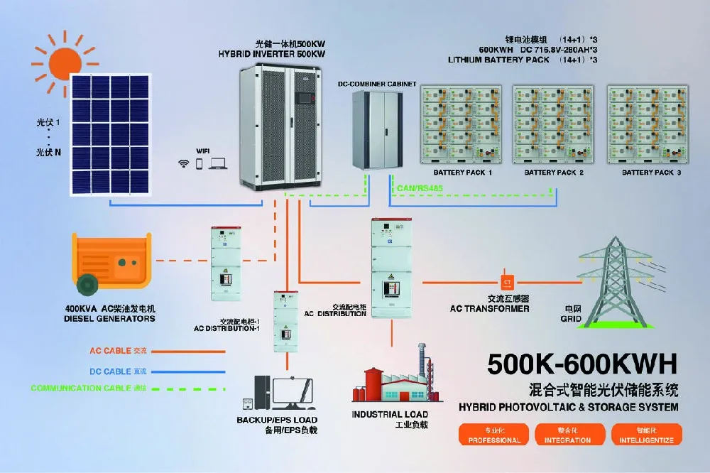 500KW~1000KW Optical Storage System - Typical Case(图1)
