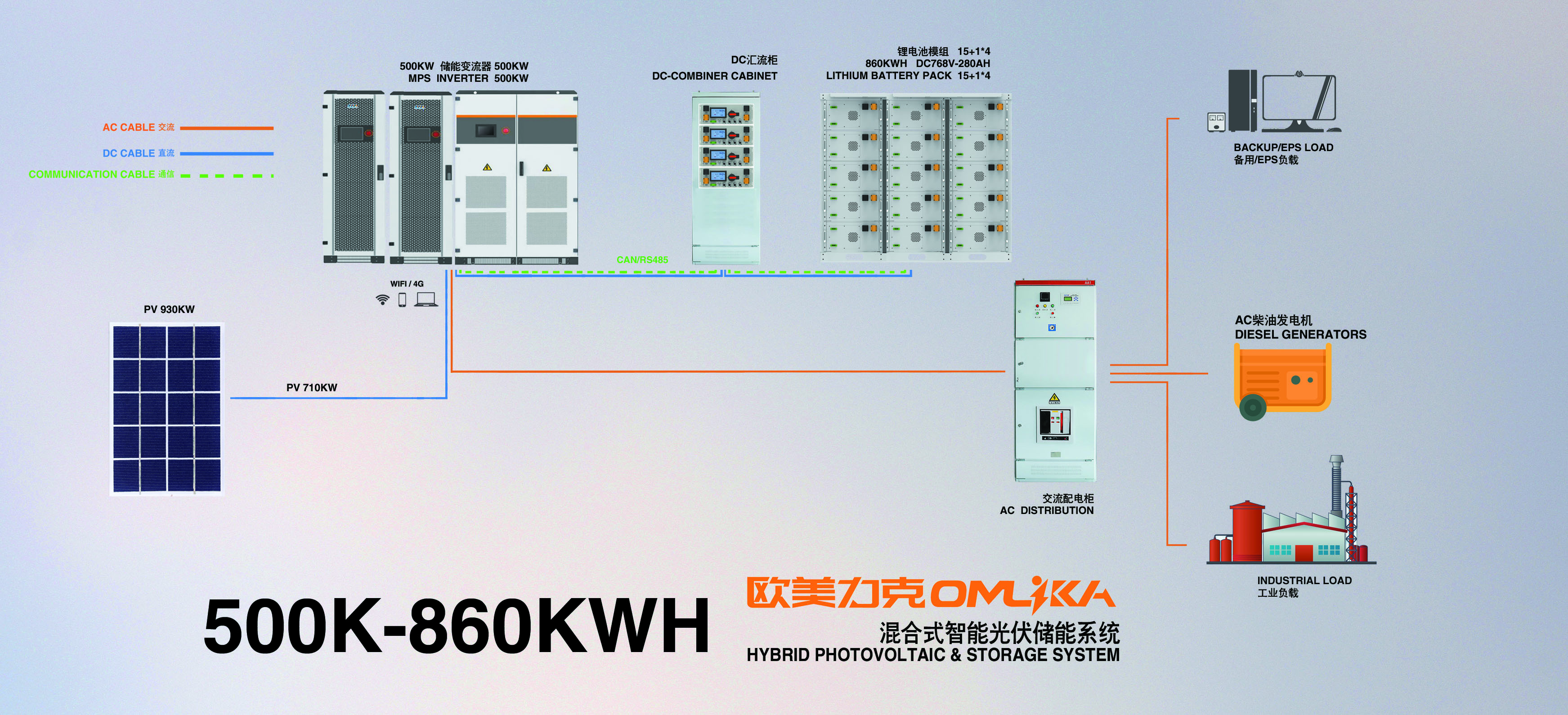 500K/1000KWH Container system(图1)