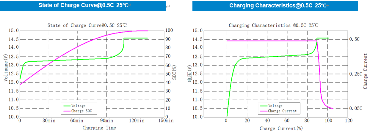 12.8V 100Ah Metal Case Lithium Battery(图2)