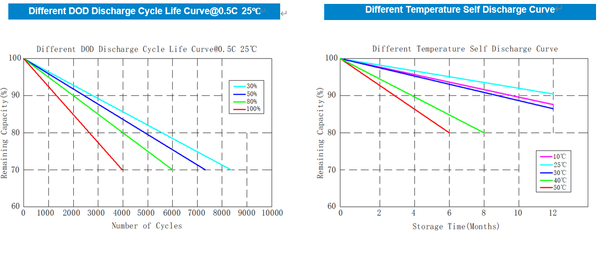 12.8V 100Ah Metal Case Lithium Battery(图3)