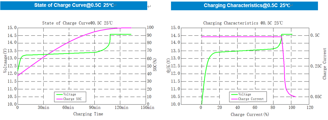 25.6V 100Ah Metal Case Lithium Battery(图2) 25.6V 100Ah Metal Case Lithium Battery(图2)