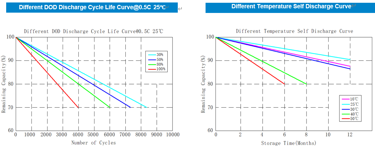 25.6V 100Ah Metal Case Lithium Battery(图3) 25.6V 100Ah Metal Case Lithium Battery(图3)