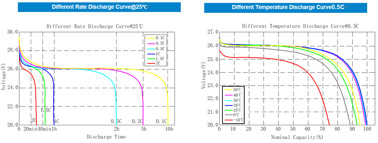 25.6V 100Ah Metal Case Lithium Battery(图1) 25.6V 100Ah Metal Case Lithium Battery(图1)