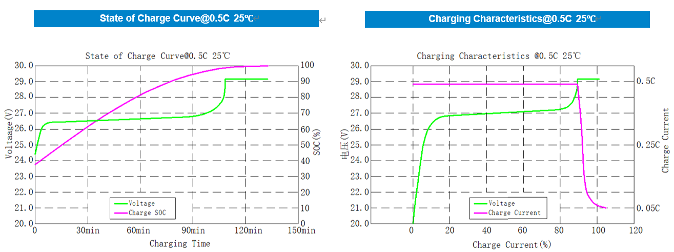 25.6V 100Ah Metal Case Lithium Battery(图2) 25.6V 100Ah Metal Case Lithium Battery(图2)