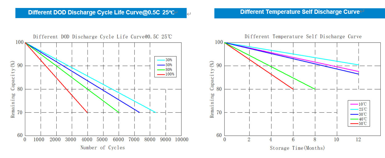 25.6V 100Ah Metal Case Lithium Battery(图3) 25.6V 100Ah Metal Case Lithium Battery(图3)