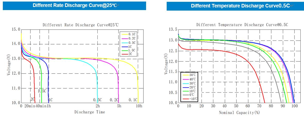 12.8V 314Ah Metal Case Lithium Battery(图1) 12.8V 314Ah Metal Case Lithium Battery(图1)