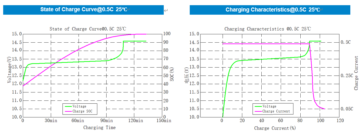 12.8V 314Ah Metal Case Lithium Battery(图2) 12.8V 314Ah Metal Case Lithium Battery(图2)