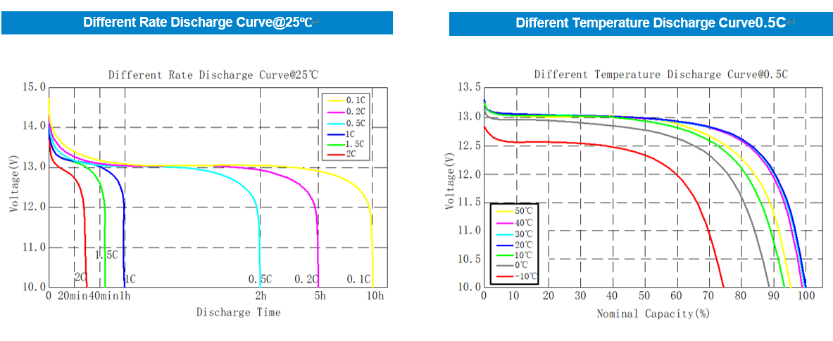 12.8V 205Ah  ABS Case LITHIUM  BATTERY(图1)