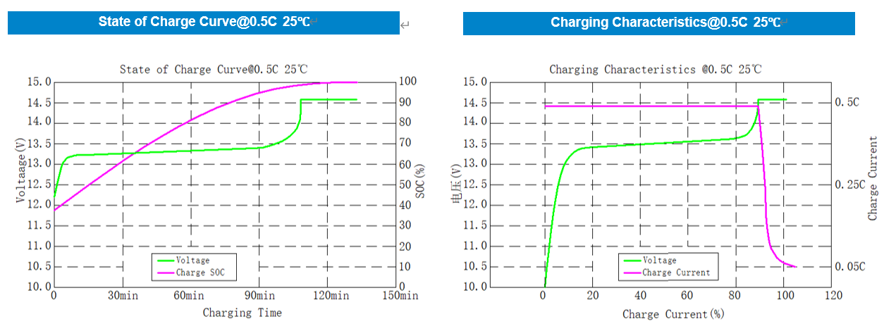 12.8V 205Ah  ABS Case LITHIUM  BATTERY(图2)