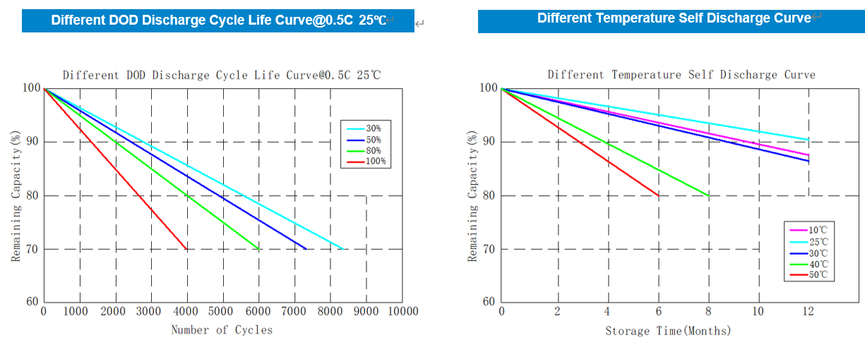 12.8V 205Ah  ABS Case LITHIUM  BATTERY(图3)