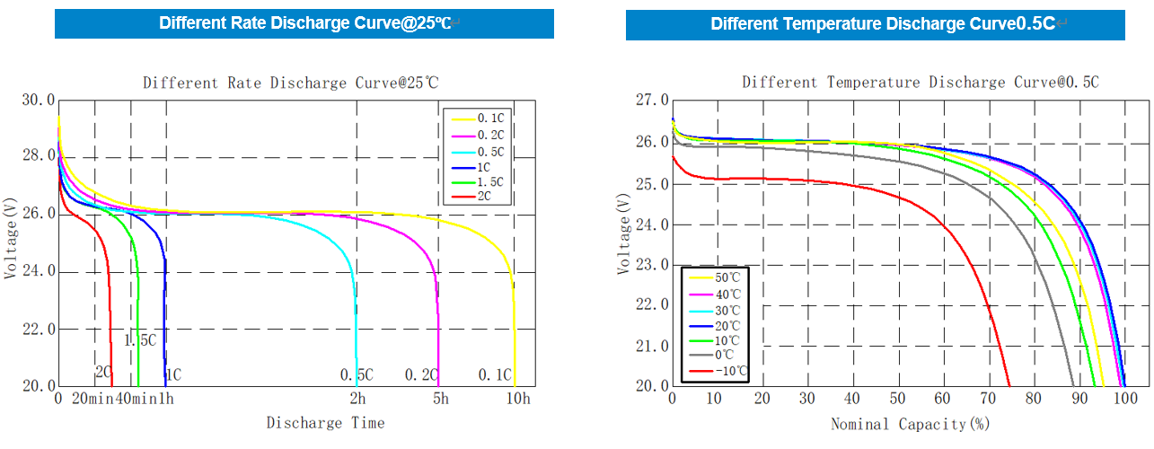 25.6V 100Ah ABS Case LITHIUM BATTERY(图1)
