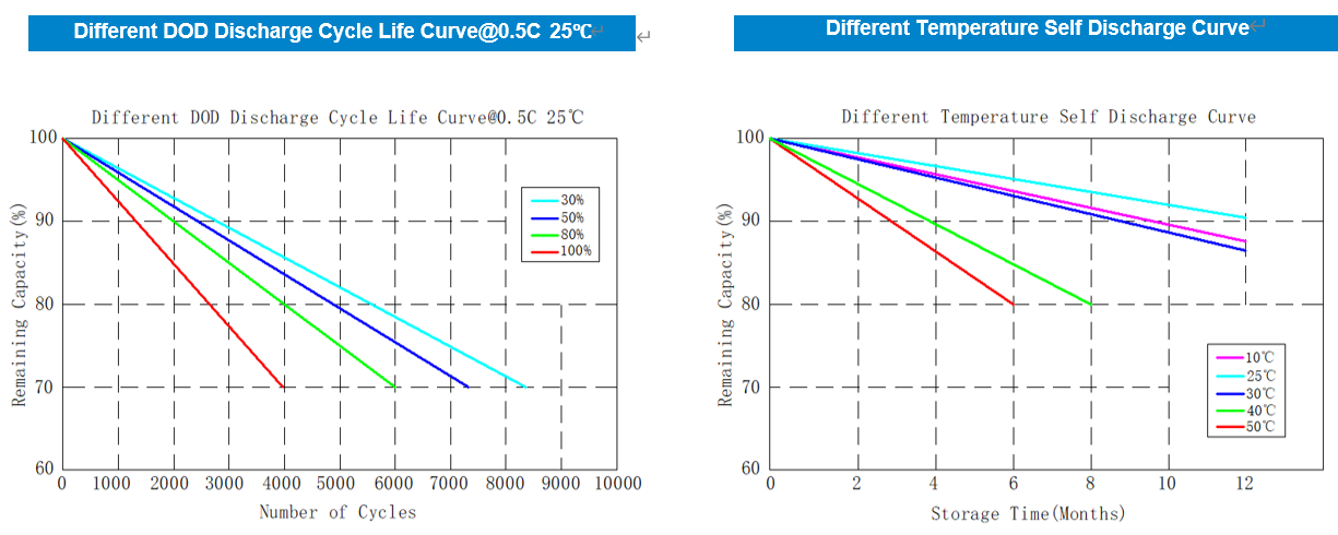 25.6V 100Ah ABS Case LITHIUM BATTERY(图3)