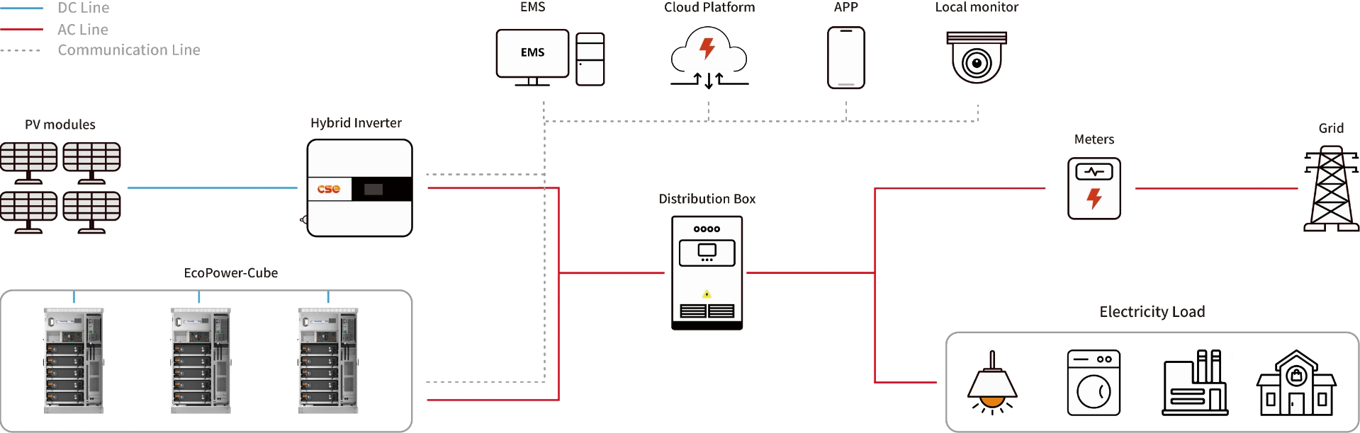 100kW/215kWh All-In-One Energy Storage System (图1)