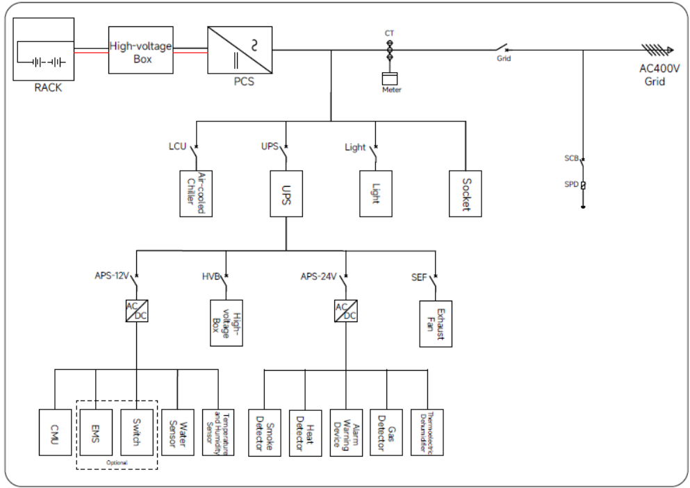 100kW/215kWh All-In-One Energy Storage System (图2)