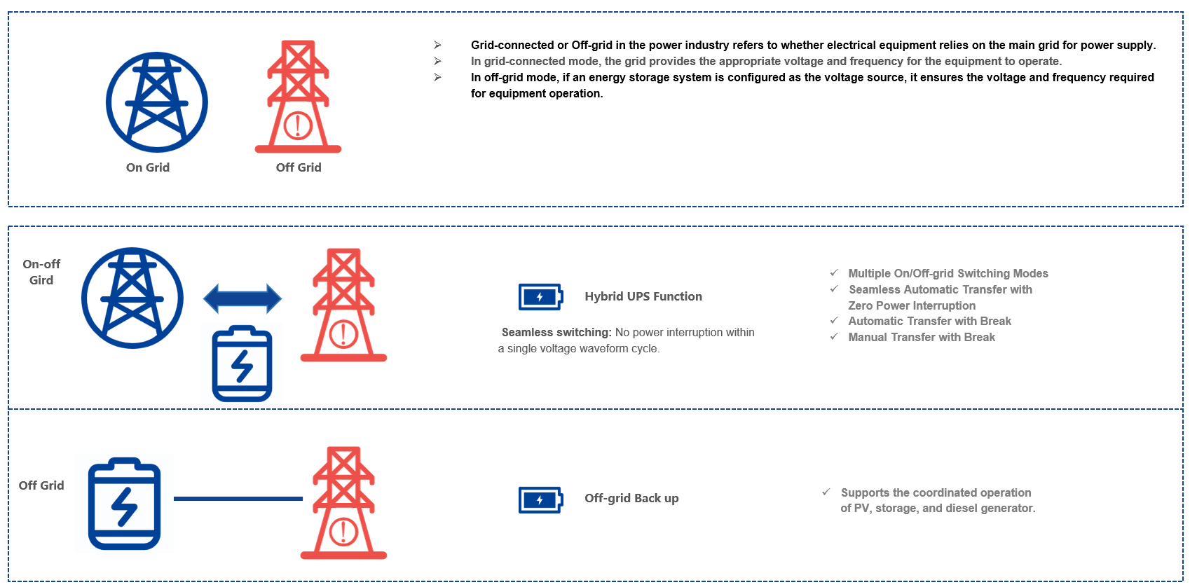 100kW/215kWh All-In-One Energy Storage System (图8)