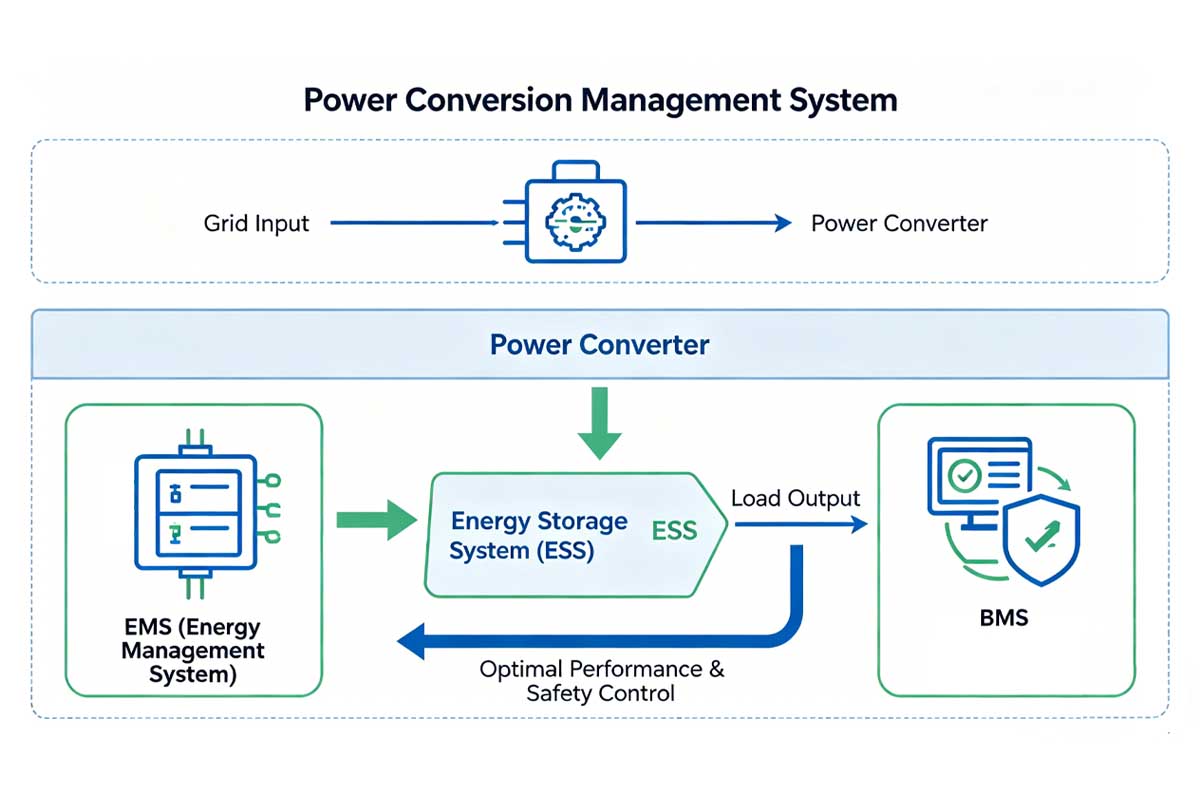 Power Conversion