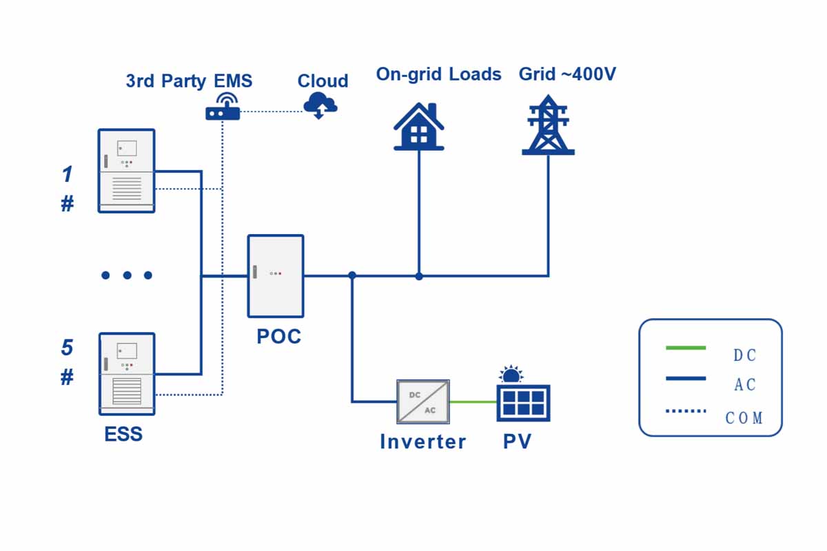 Microgrid
