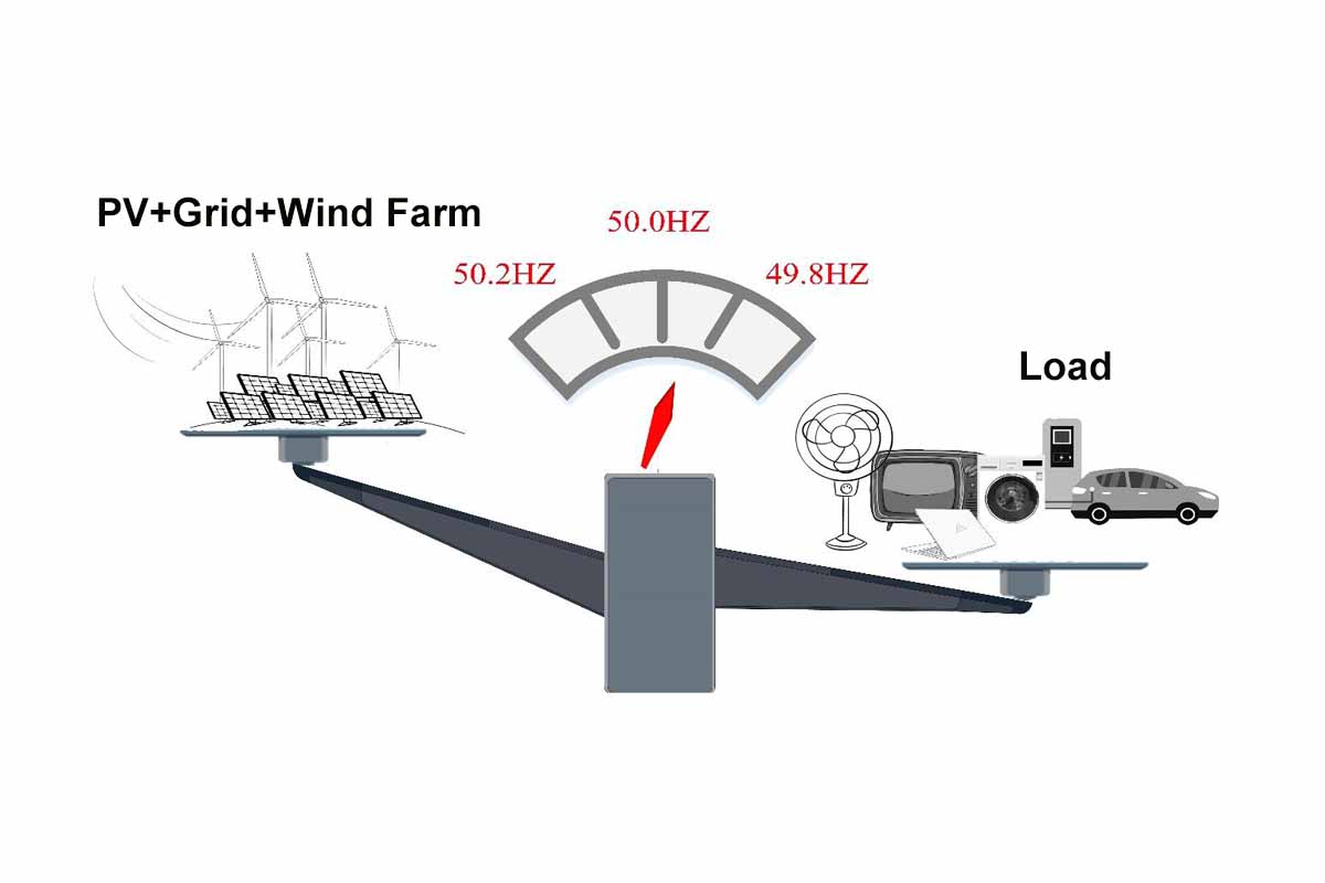 Renewable Integration