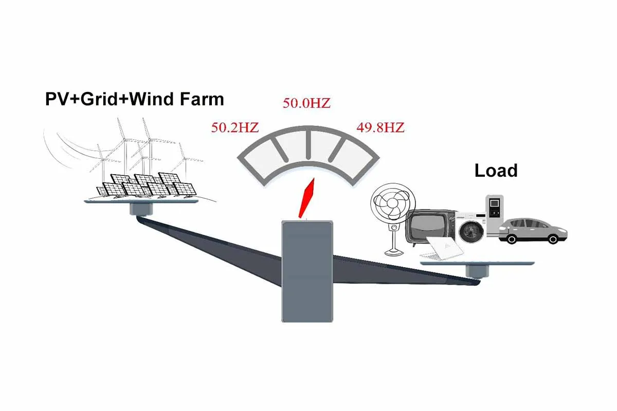 10ft Container LiFePO4 Battery Energy Storage (375kW 723kWh) | PV Inverter Connection & External(图6) Solar Farm Integration